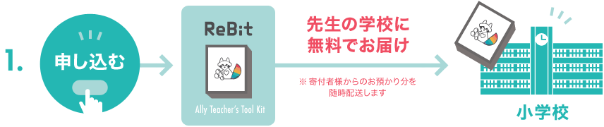 「Ally Teacher’s Tool Kit」の３つの届け方