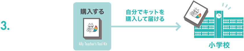 「Ally Teacher’s Tool Kit」の３つの届け方